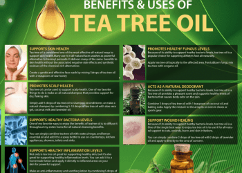 Pure Tea tree Oil Uses