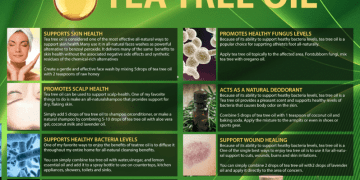 Pure Tea tree Oil Uses